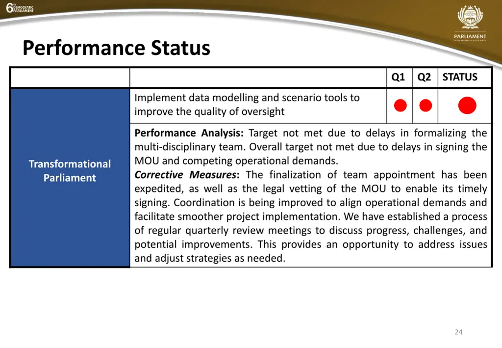 performance status 3