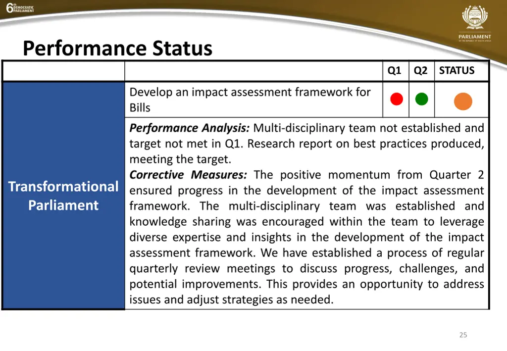 performance status 4