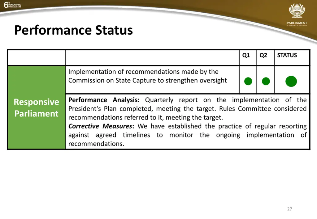 performance status 6