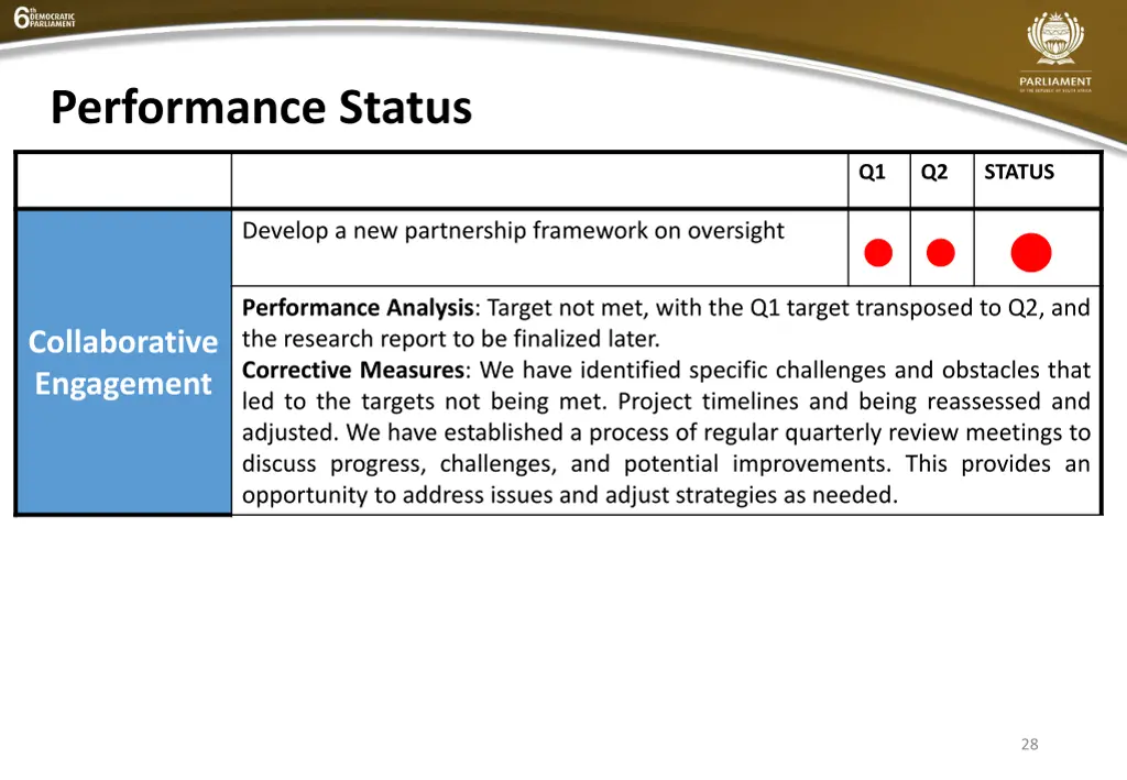 performance status 7
