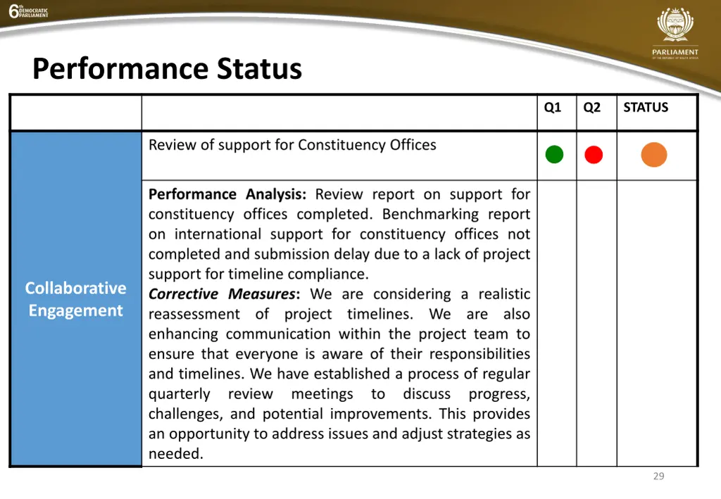 performance status 8