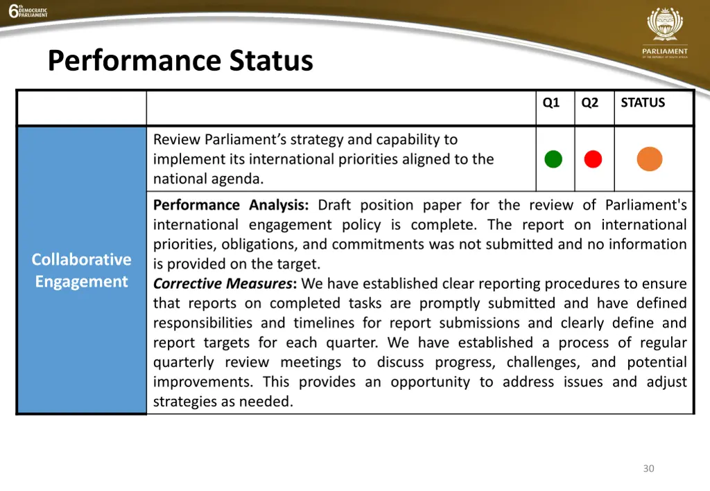 performance status 9