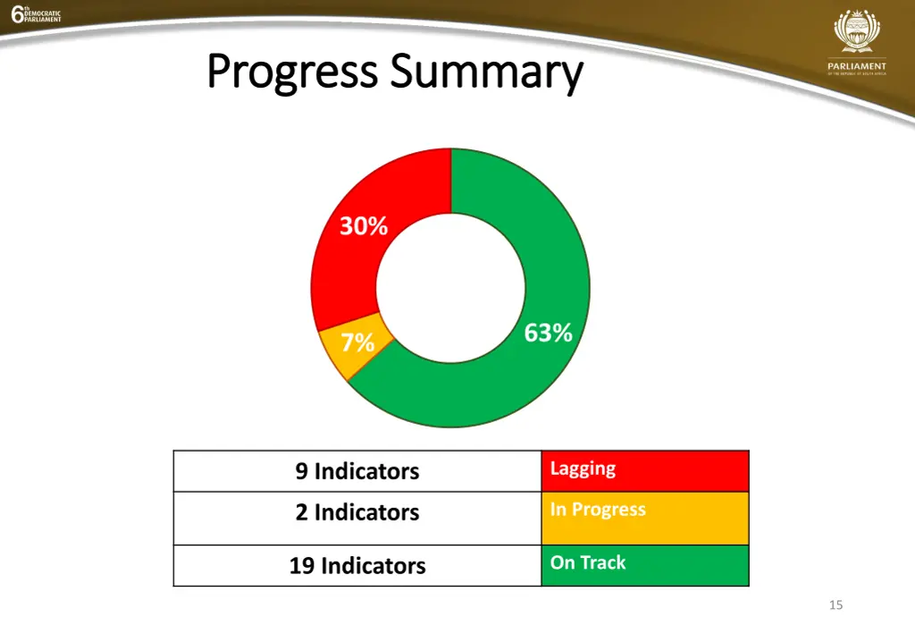 progress summary progress summary