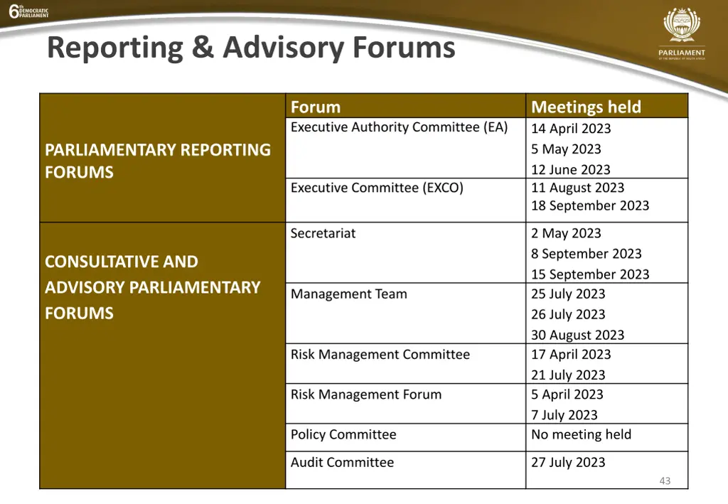 reporting advisory forums