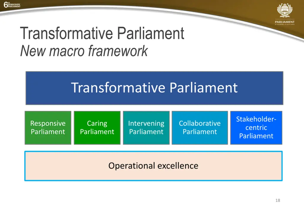 transformative parliament new macro framework