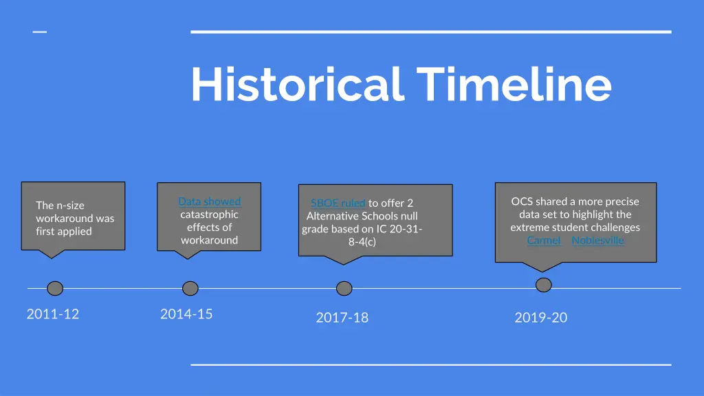 historical timeline