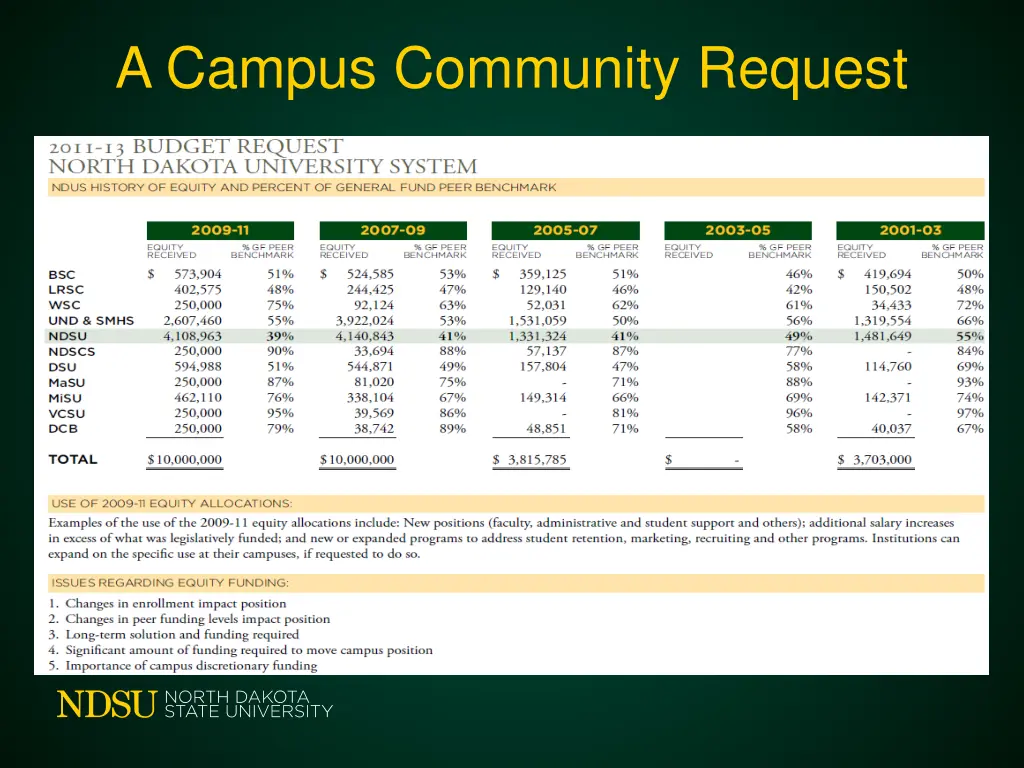 a campus community request 1