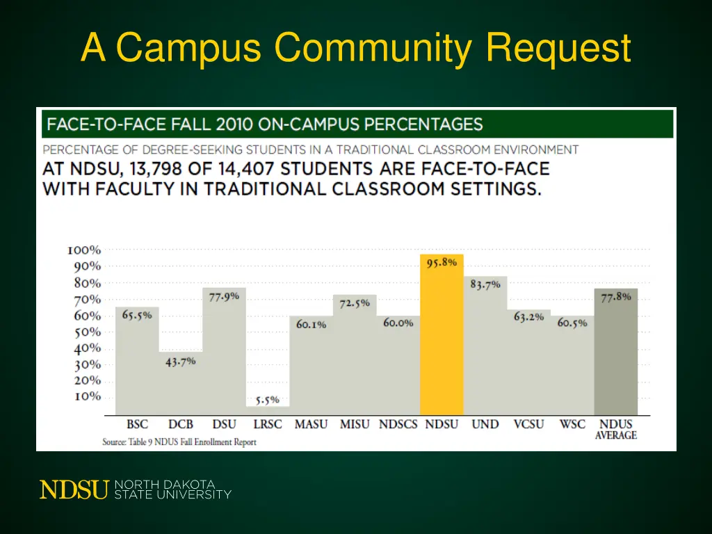 a campus community request 3