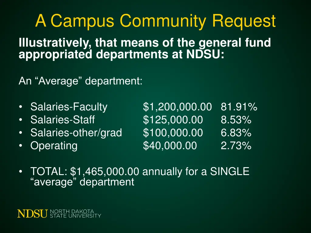 a campus community request illustratively that