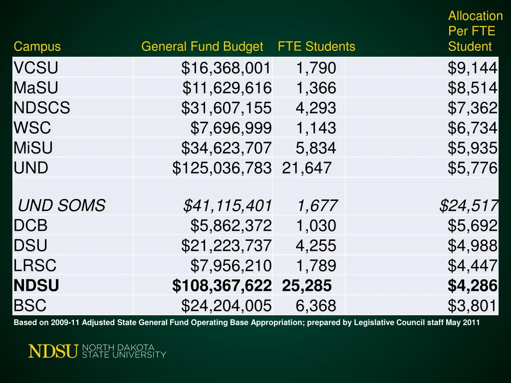 allocation per fte student