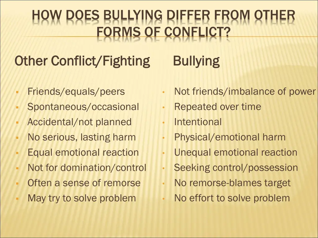 how does bullying differ from other forms