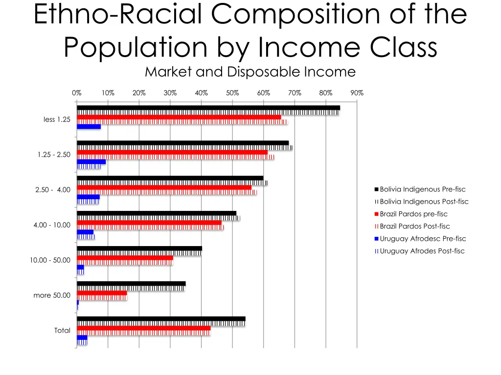 ethno racial composition of the population 1