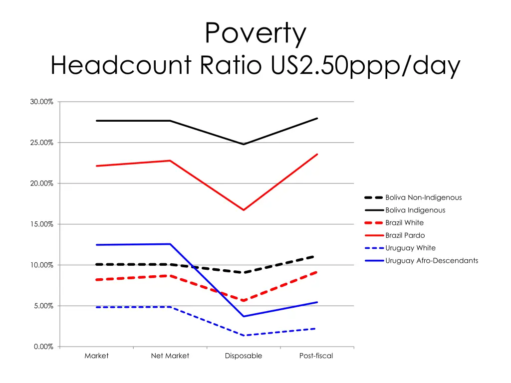 poverty