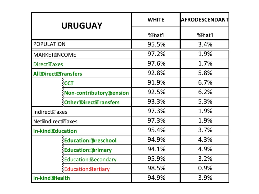 white