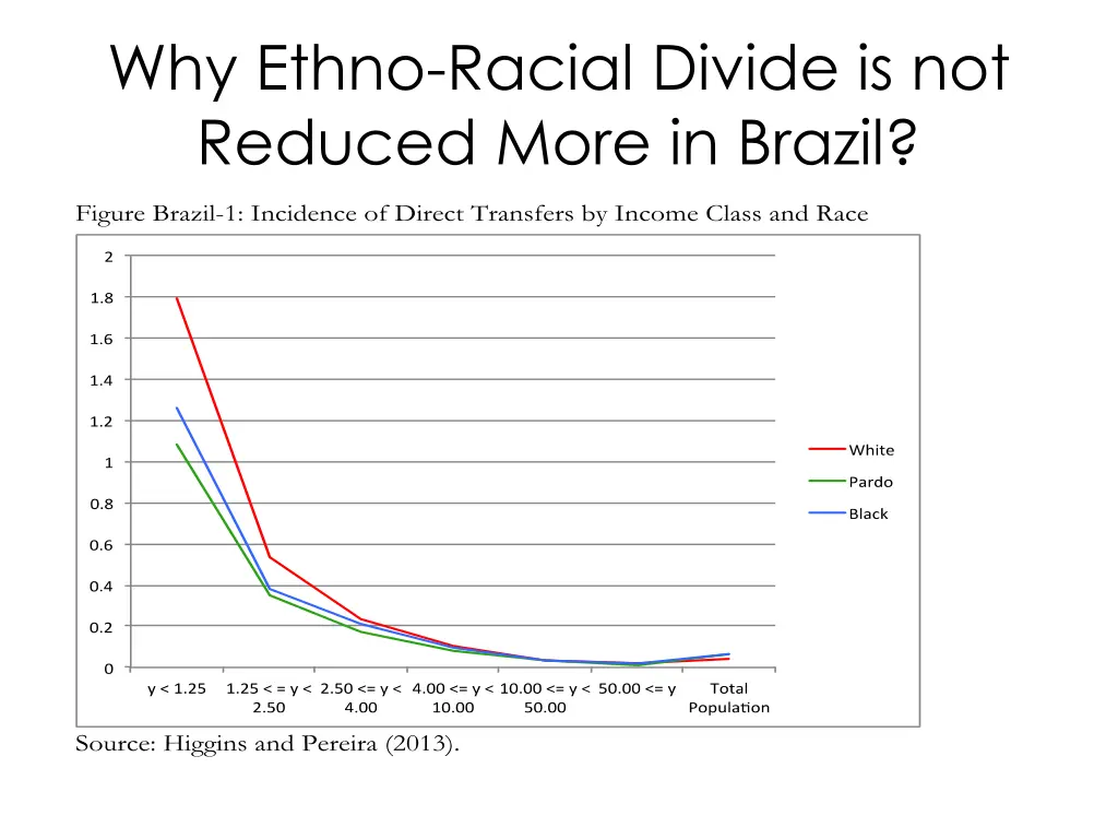why ethno racial divide is not reduced more 3