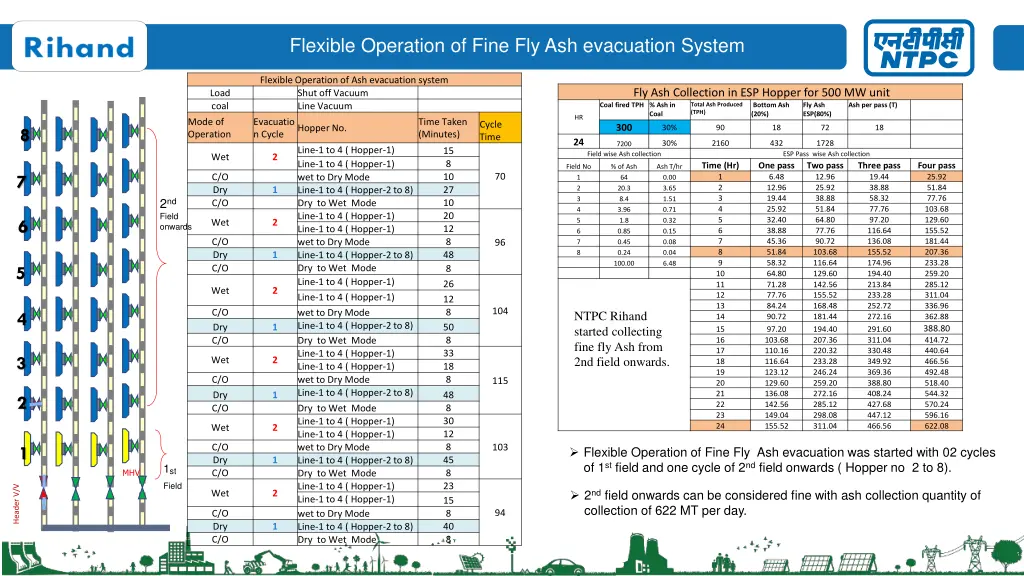 flexible operation of fine fly ash evacuation