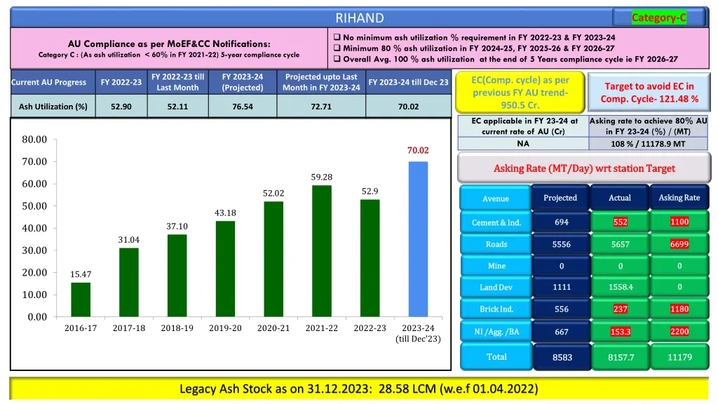 rihand