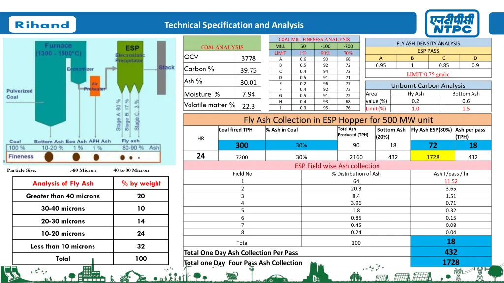 technical specification and analysis