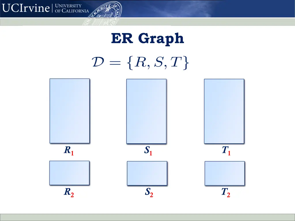 er graph