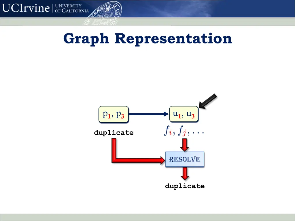 graph representation