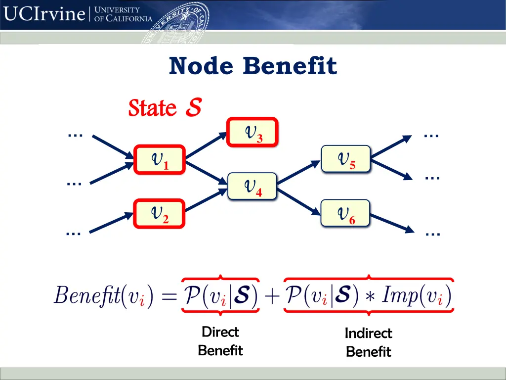 node benefit state