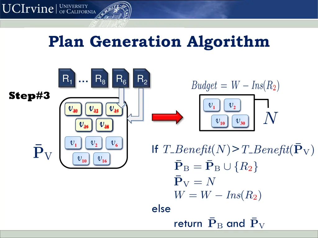 plan generation algorithm 1