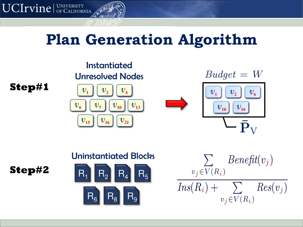 plan generation algorithm