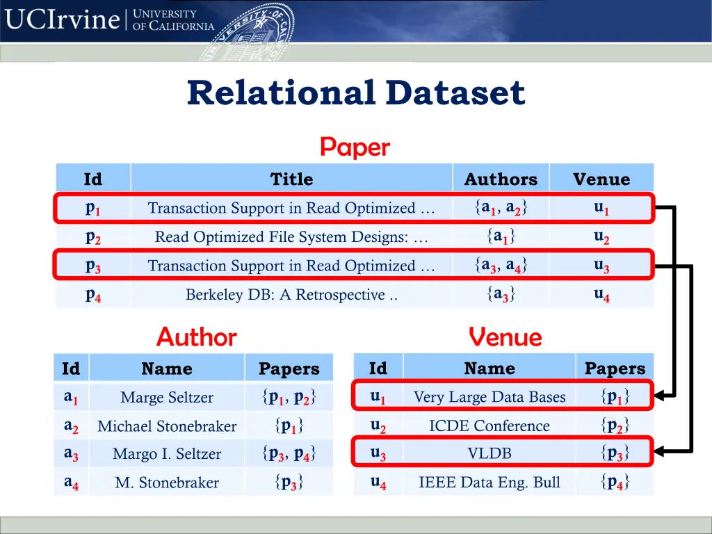 relational dataset