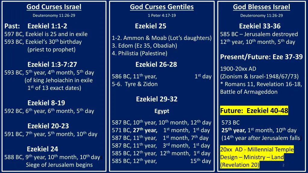 god curses israel