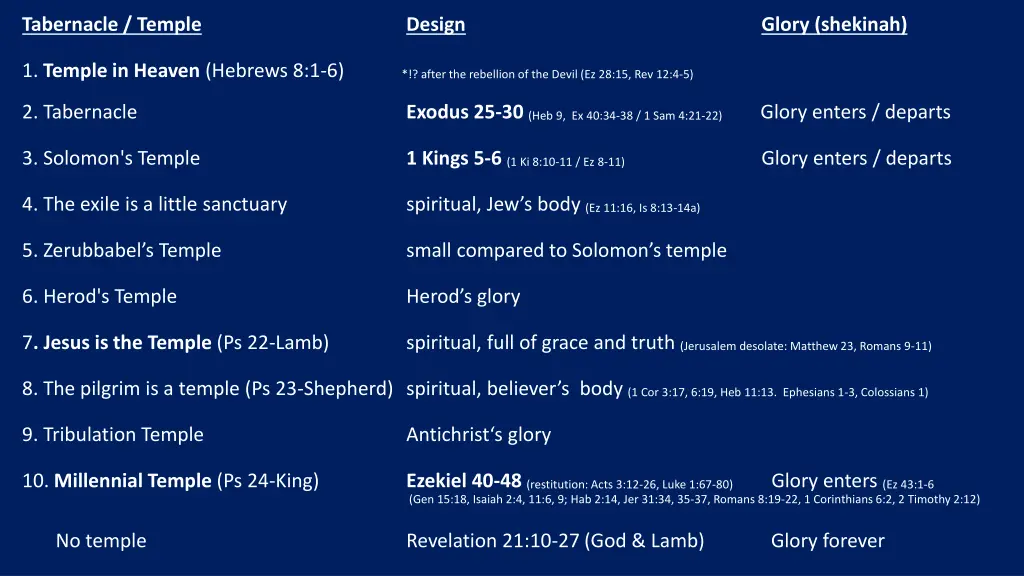 tabernacle temple 1 temple in heaven hebrews