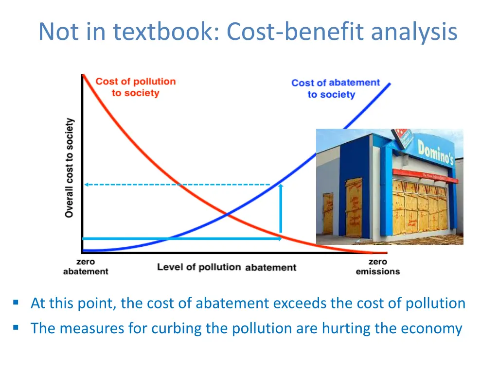 not in textbook cost benefit analysis 1