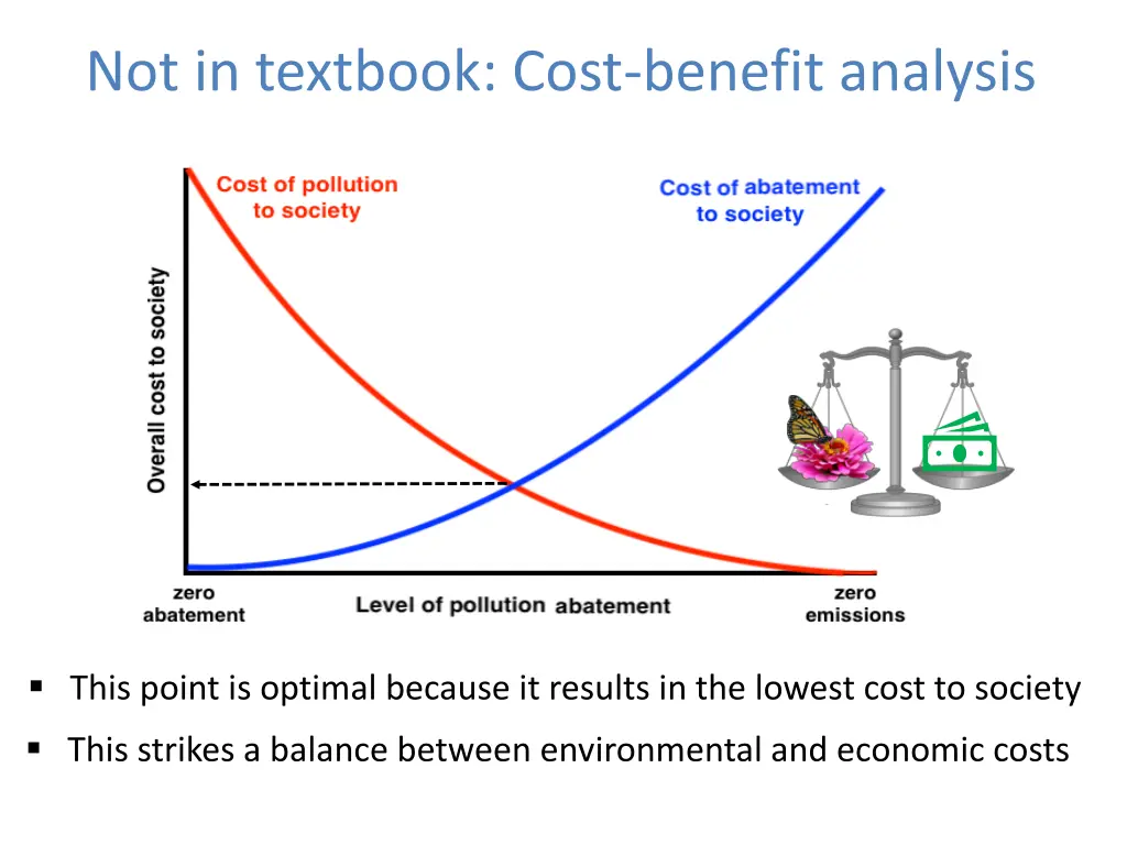 not in textbook cost benefit analysis 2