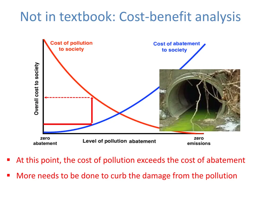 not in textbook cost benefit analysis