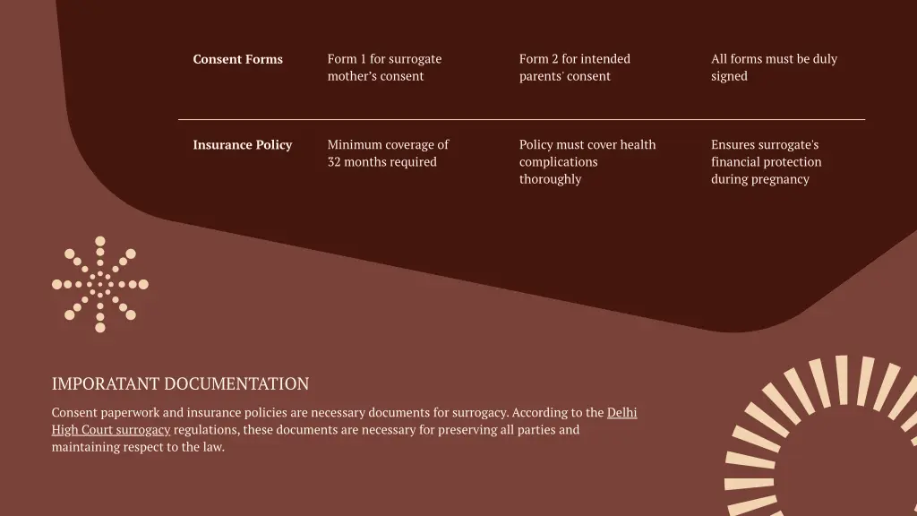 form 1 for surrogate mother s consent