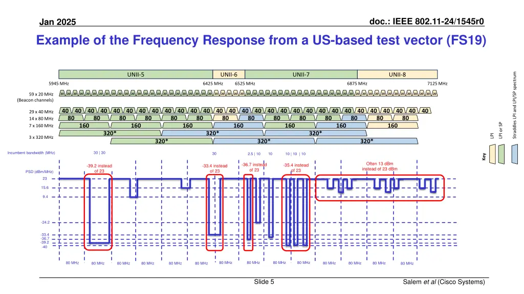 doc ieee 802 11 24 1545r0 3