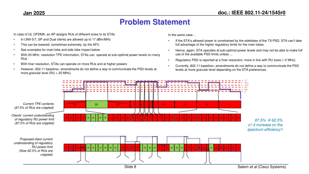 doc ieee 802 11 24 1545r0 6