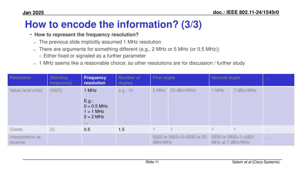 doc ieee 802 11 24 1545r0 9