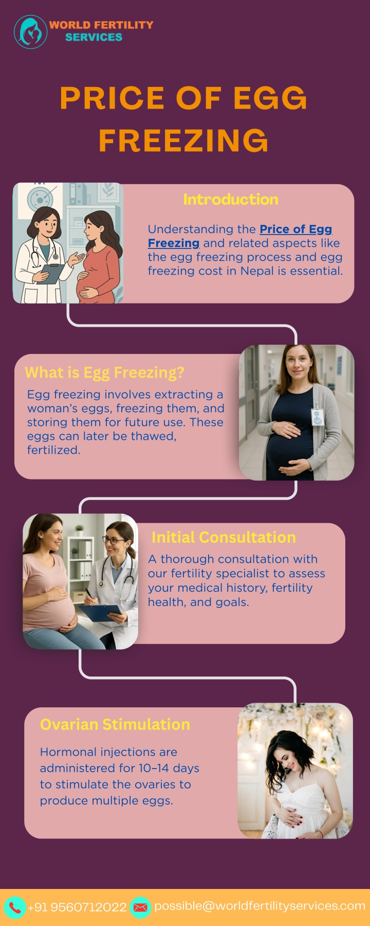 price of egg freezing