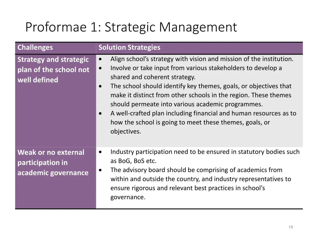 proformae 1 strategic management