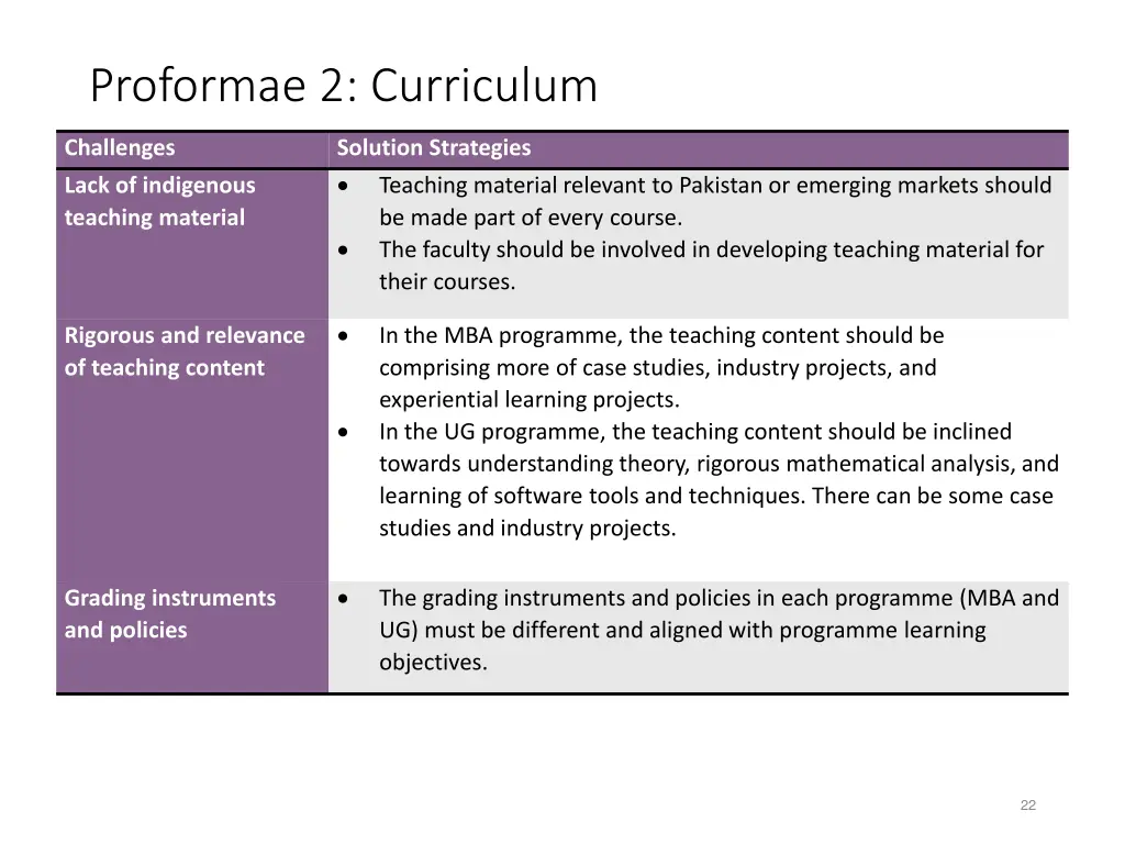 proformae 2 curriculum 1