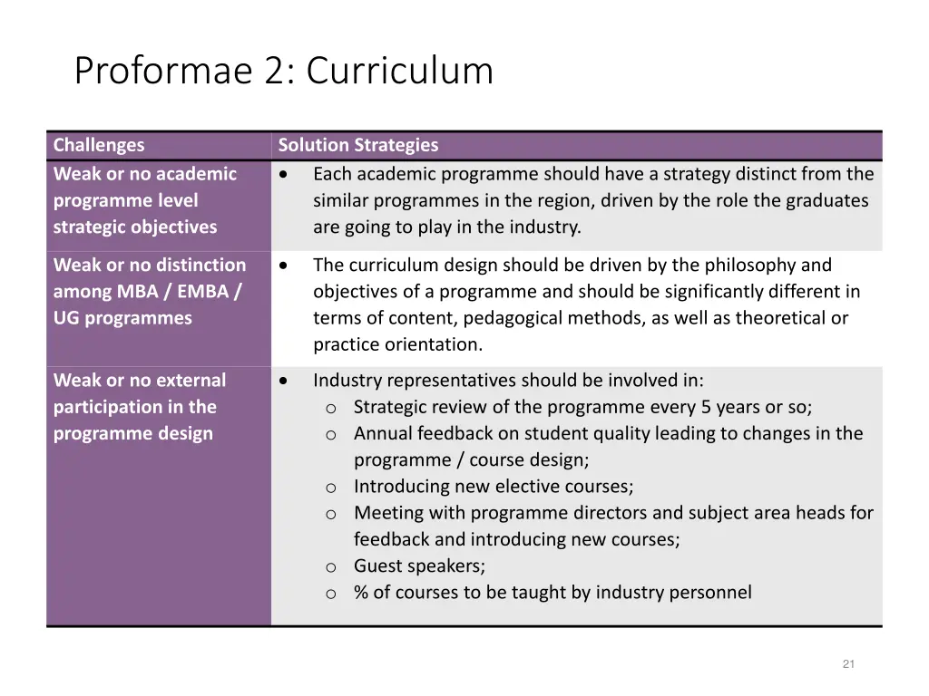 proformae 2 curriculum