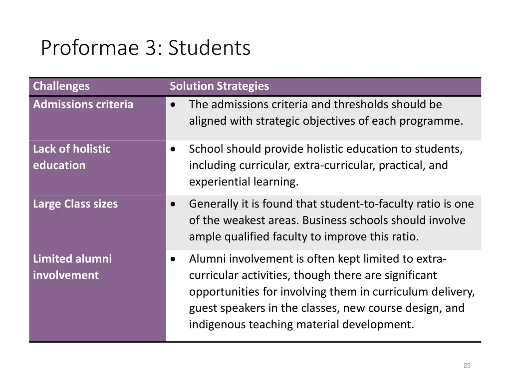 proformae 3 students