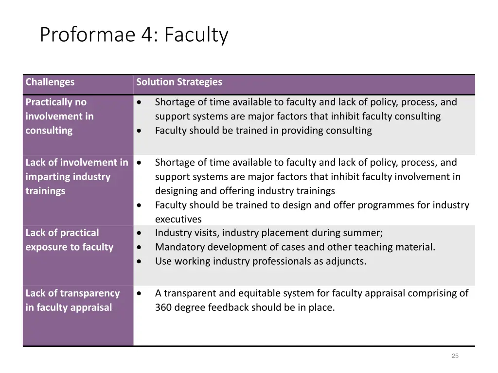 proformae 4 faculty 1