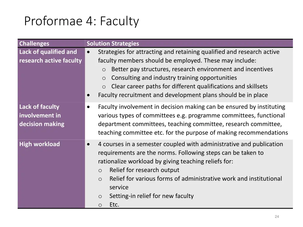 proformae 4 faculty