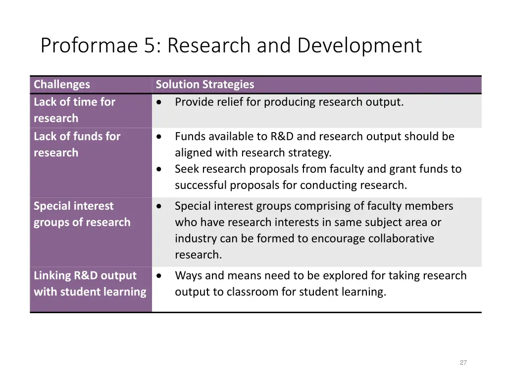 proformae 5 research and development 1