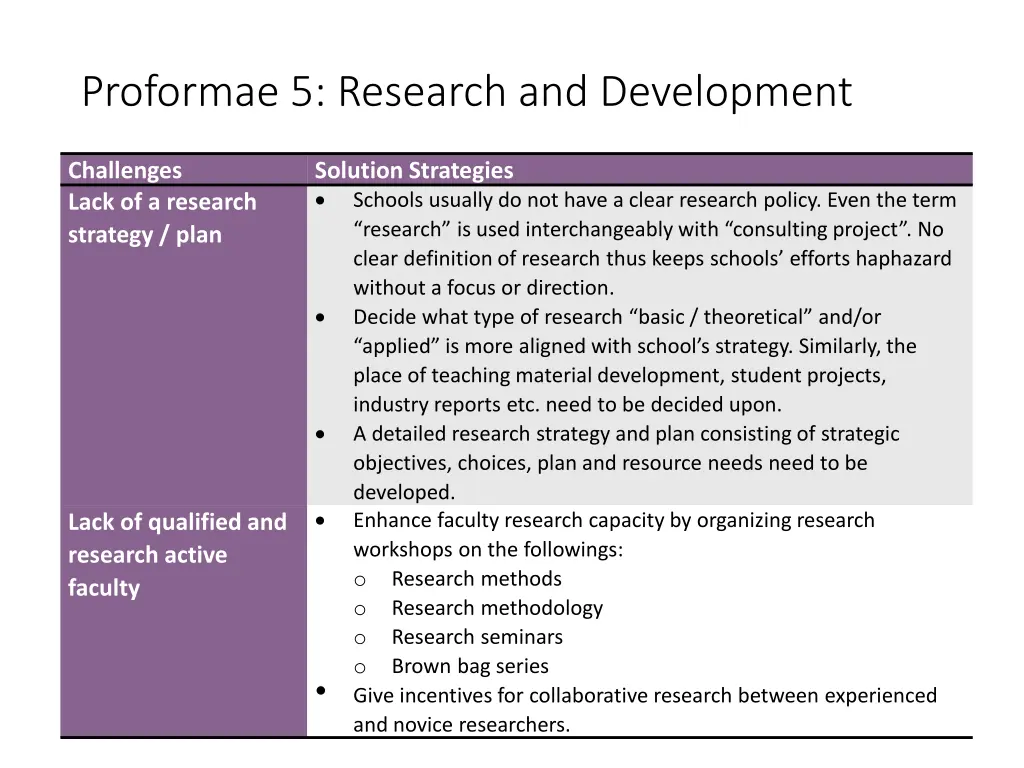 proformae 5 research and development