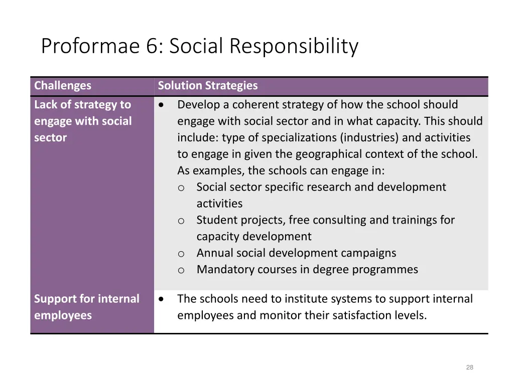 proformae 6 social responsibility