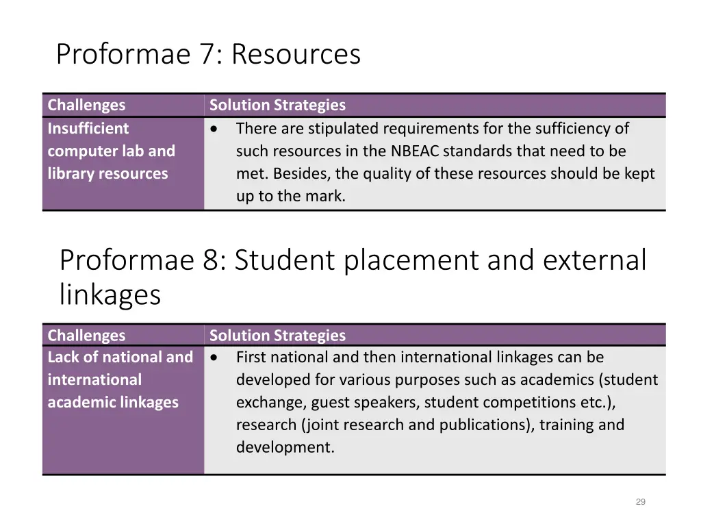 proformae 7 resources