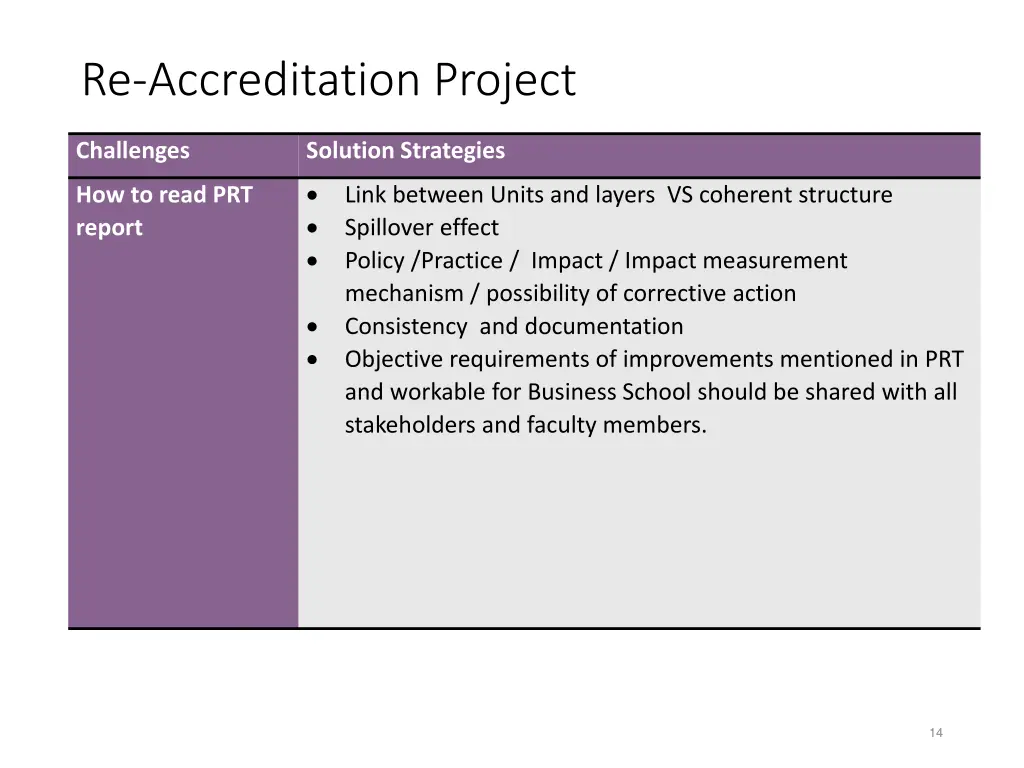 re accreditation project 1