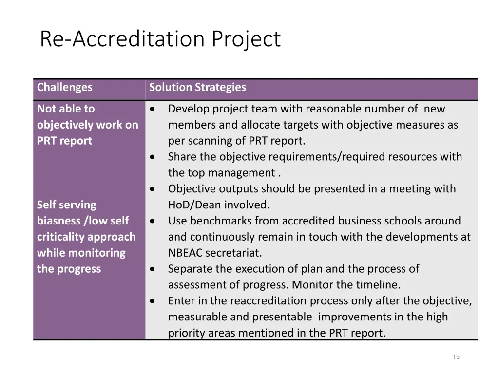 re accreditation project 2